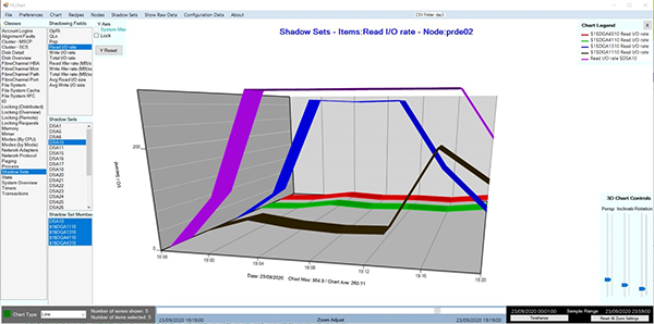 T4 viewer - shadow set - read IO
